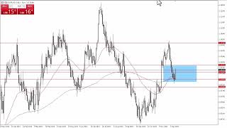 EURUSD Technical Analysis for December 13 2023 by Chris Lewis for FXEmpire [upl. by Akimet]