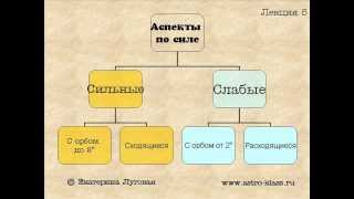 Лекция 5Аспекты продолжение [upl. by Philipines]