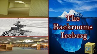 The ENTIRE Backrooms Iceberg EXPLAINED [upl. by Tamas304]