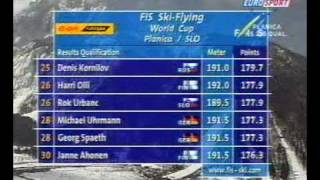 Planica 2006  Qualification Results [upl. by Enyahc964]