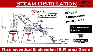 Steam Distillation  Atmospheric pressure  pharmaceutical engineering  Unit2  Bpharma 3rd sem [upl. by Sada500]