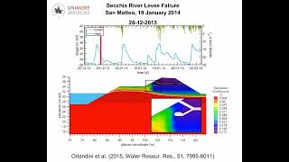 Levee Failure Caused by Mammal Bioerosion  Collasso Arginale Causato dai Mammiferi Fossori [upl. by Airotkiv312]