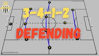 Defending in the 3412 formation vs 4231 [upl. by Oniuqa290]