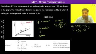 The Volume  V  of a monoatomic gas varies with its temperature  T   as shown in the graph [upl. by Irod]