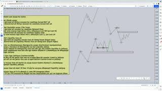 Baro Sida Technical Ahaan Suuqa la isugu diyaariyo How to Build Your Setups [upl. by Dripps]