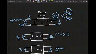 Lecture 1 Need for nonlinearity Analysis of oneport nonlinear device [upl. by Aneloaup]