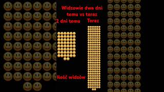 Ilość widzów dwa dni temu vs teraz [upl. by Adnoma]