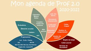 Lagenda du Prof 20  20202021 [upl. by Neau370]