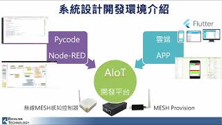 汯鉅AIoT物聯網開發平台BLE MESH [upl. by Esinaj]