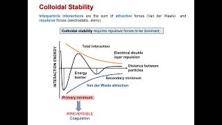 U12 Zeta Potential what is and how it works [upl. by Rue248]