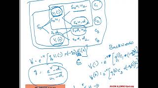 Two period and n period Binomial Trees [upl. by Nillek277]