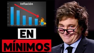 Milei hunde la inflación a su nivel más bajo en dos años [upl. by Novyaj573]