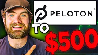 PTON Stock is Back Peloton Stock Review 2024 [upl. by Aliab331]