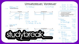 Vorsteuer Umsatzsteuer Zahllast Vorsteuerüberhang  Externes Rechnungswesen [upl. by Siramaj724]