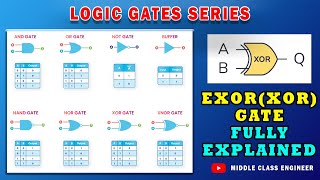 XORExor Gate Explained  Logic Gate in Tamil  Symbol Function Truth Table Middle Class Engineer [upl. by Lamar21]