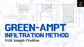 GreenAmpt infiltration method  With sample problem  Hydrology Lesson 10 [upl. by Neyu]