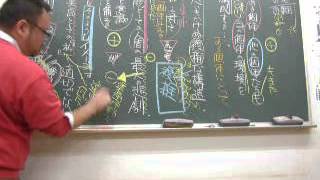 2012 本試験 国語 評論 解説動画 [upl. by Sackey593]