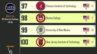 QS World University Rankings USA 2024 Top 100 universities [upl. by Johnathan]