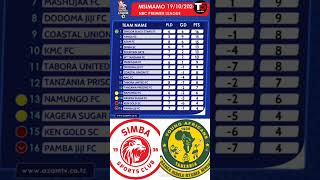 MSIMAMO WA LIGI KUU TANZANIA 20242025 shorts trendingshorts youtubeshorts tanzania [upl. by Maximilien]