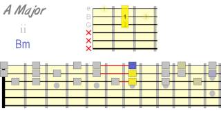 Harmonizing Scales Using Triads [upl. by Edlihtam764]