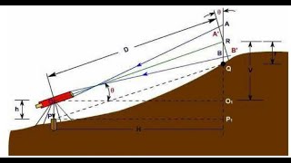 Unit 3 Tacheometry and Contouring Surveying SE  Part 1 [upl. by Travers]