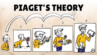 Piagets Theory of Cognitive Development [upl. by Capriola]