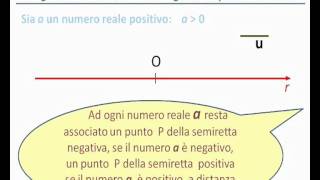 Sistema di ascisse sulla retta [upl. by Lawton]