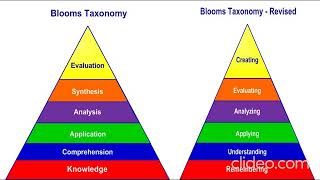 Blooms Taxonomy 1956 domains of learning  OriginalBlooms Taxonomy 2001  Revisedeasytricks4063 [upl. by Brouwer]