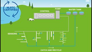 The National Leakage Research and Test Centre for Water Networks [upl. by Arakaj]