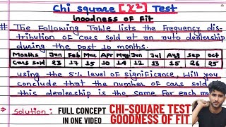 Chi Square test  goodness of fit  Chi Square test Full concept in 1 video by Arya Anjum [upl. by Inerney429]