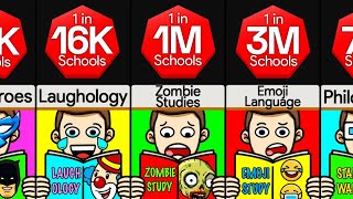 Probability Comparison Weirdest School Subjects [upl. by Fabi465]