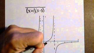 Finding a Rational Function Given a Graph [upl. by Dhiman955]