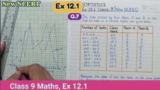 Ex 121 Q7 class 9 Maths Statistics New NCERT  Class 9th Maths Ex 121 Q7 New syllabus  ex 143 Q7 [upl. by Sutton209]