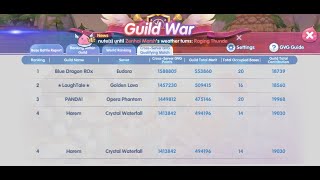 ROX 28 Juli 2024  GVG Cross Server Odin [upl. by Anirdua901]