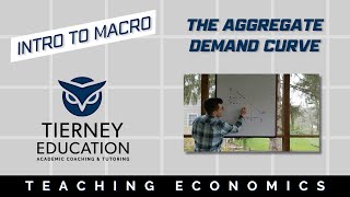 The Aggregate Demand Curve [upl. by Eul]