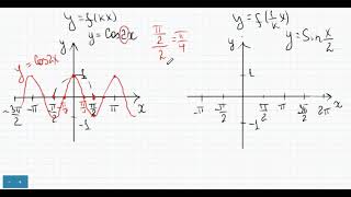 Преобразование графиков тригонометрических функций yfkx [upl. by Akima]