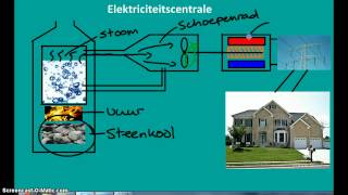 Elektriciteitscentrale [upl. by Anerac733]