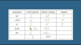 1 ESO Coeficiente parte literal y grado [upl. by Gilboa]