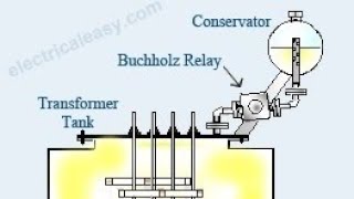 Buchholz relay kya hai  Gas operated relay kya hai  Buchholz relay kaise work karta hai [upl. by Boot]