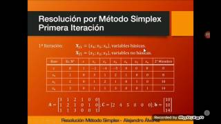 Programación Lineal de 3 Variables  Método Simplex Tableau [upl. by Adeirf171]