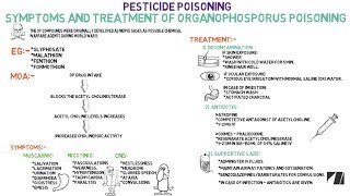 Organophosporus Poisoning Pesticide Poisoning [upl. by Ronyam661]