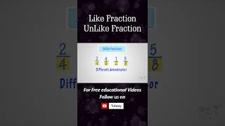 Types of Fractions  Like Fractions  Unlike Fractions  Math [upl. by Mehitable]