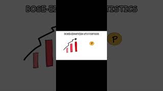 BoseEinstein Statistics Explained [upl. by Gillman831]