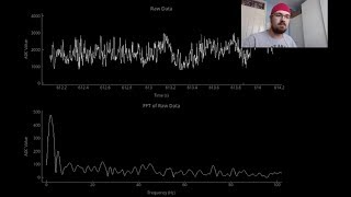 Demonstration of a Low Cost EEG Circuit [upl. by Tolkan]