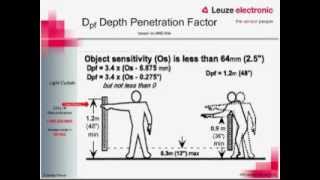 Functional Machine Safety Series  Part 3  Safety Distance Calculations [upl. by Ameekahs182]