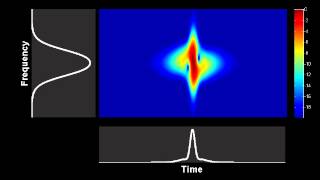 Spectrogram  evolution of a higher order soliton in an optical fiber [upl. by Mcmath]