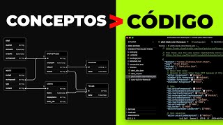 Aprende conceptos antes que código [upl. by Tratner457]