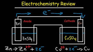 Electrochemistry Review  Cell Potential amp Notation Redox Half Reactions Nernst Equation [upl. by Nemra]