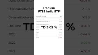 Lohnt sich der Franklin FTSE India ETF etfportfolio investieren etfsparplan [upl. by Tresa]