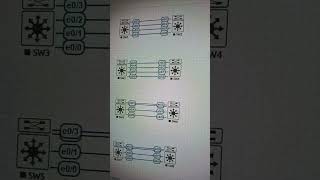 Etherchannel tshoot lab ciscoccnp ciscocertification coding [upl. by Charry676]